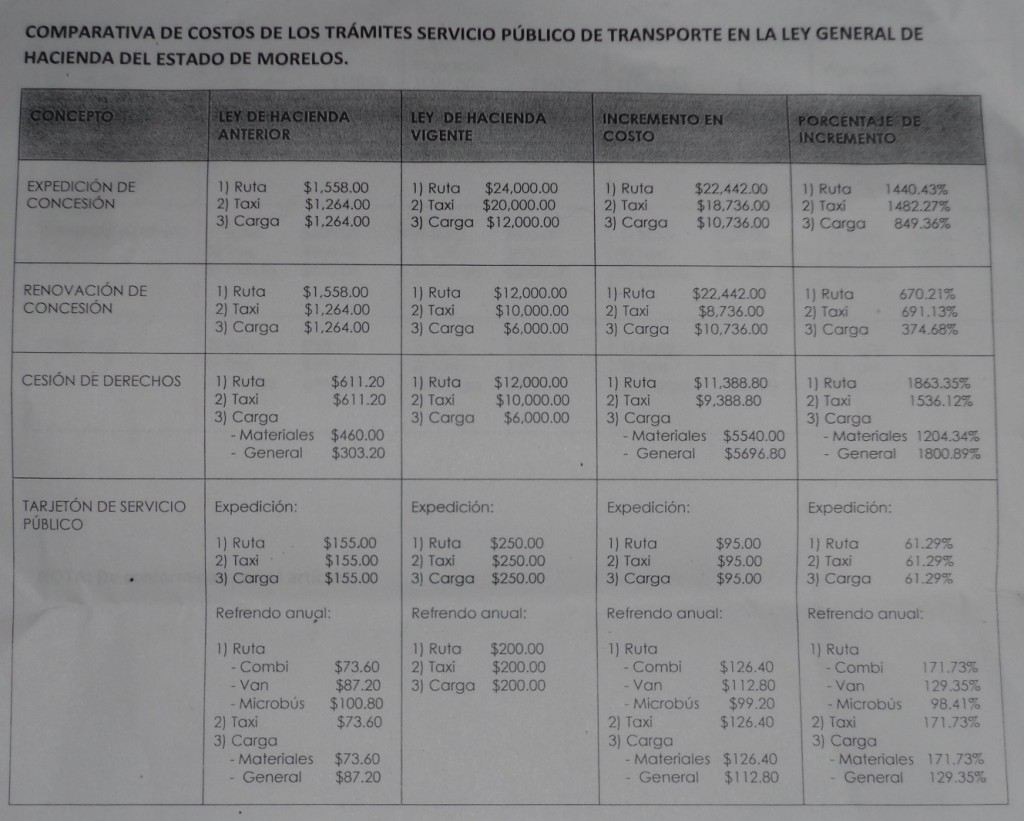 imagen de incrementos de precios